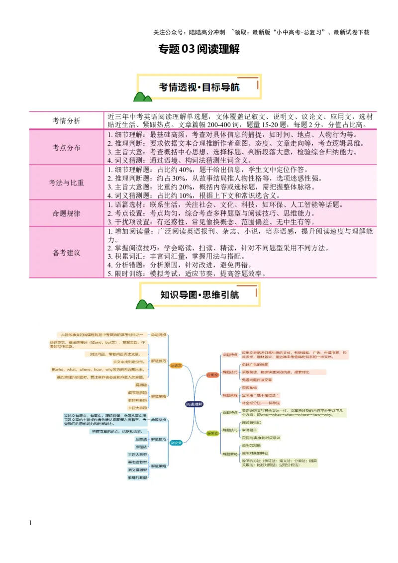 专题03阅读理解（讲练）（原卷版）_02中考总复习（2026版更新中）_03-英语-中考总复习_2025中考复习资料_2025中考二轮课件ppt+讲义+练习英语_讲义+练习