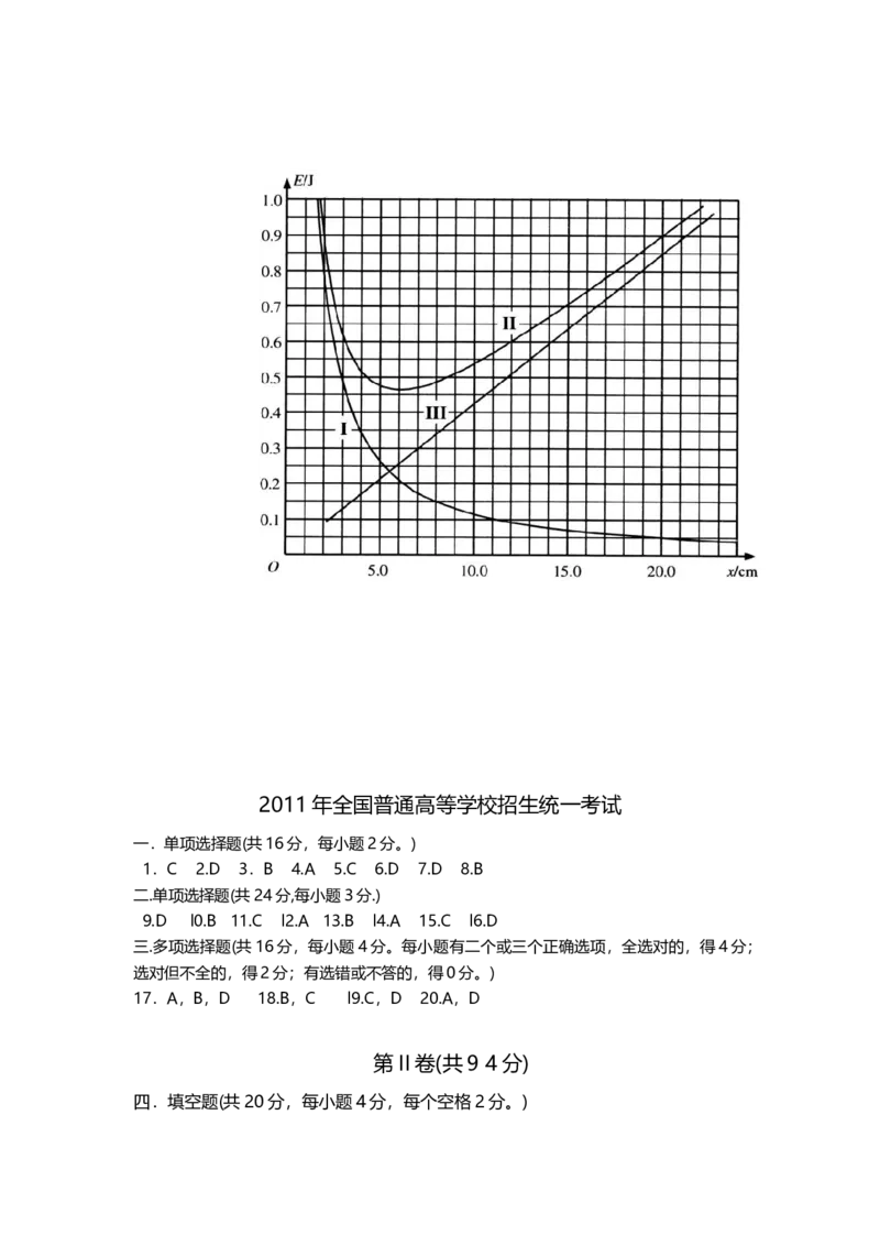 2011年上海市高中毕业统一学业考试物理试卷（word解析版）_全国卷+地方卷_4.物理_1.物理高考真题试卷_2008-2020年_地方卷_上海高考物理真题1999-2020