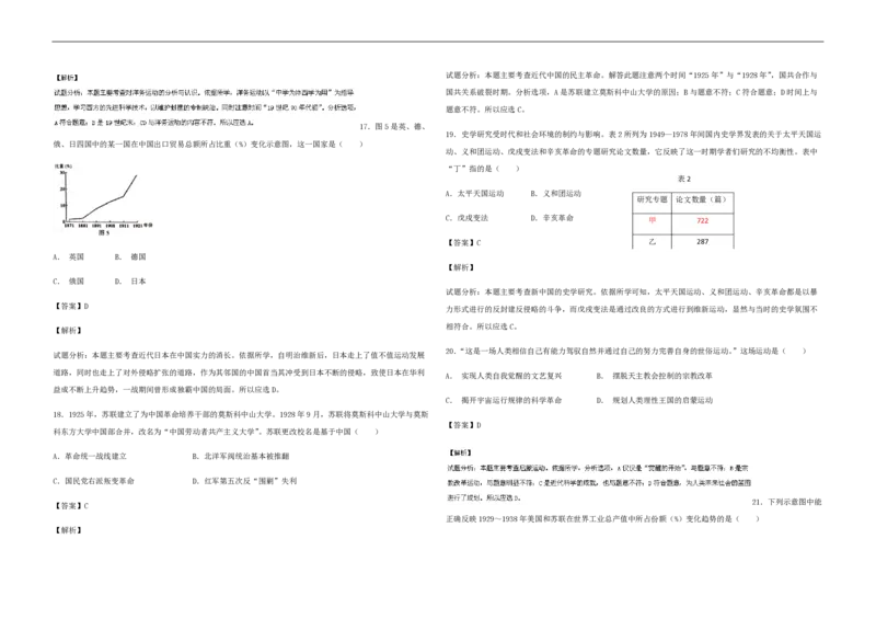 2015年高考真题历史（山东卷）（解析版）_全国卷+地方卷_7.历史_1.历史高考真题试卷_2008-2020年_地方卷_山东高考历史07-21_山东高考历史_A3版_pdf版