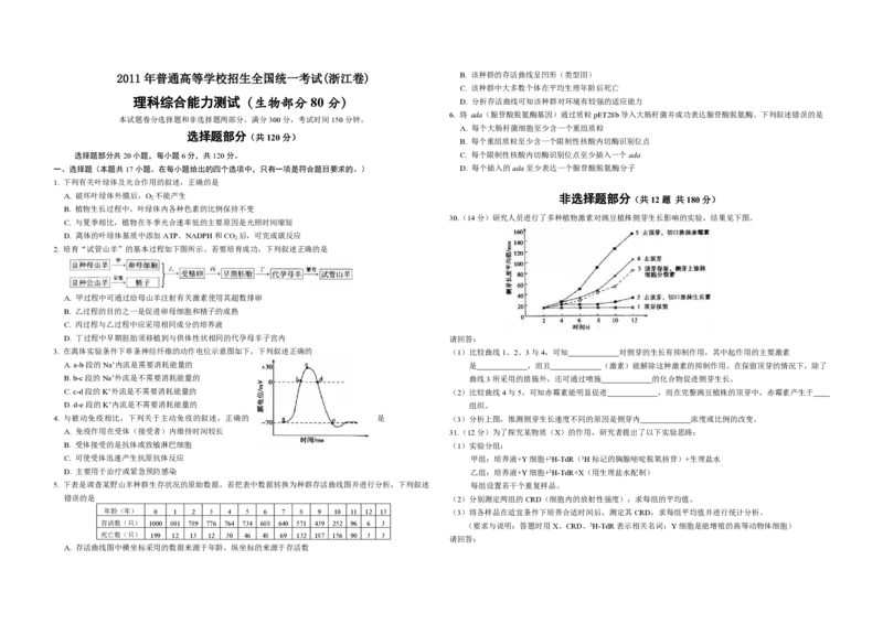 2011年浙江省高考生物（原卷版）_全国卷+地方卷_6.生物_1.生物高考真题试卷_2008-2020年_地方卷_浙江高考生物08-21_A3word版_PDF版（赠送）