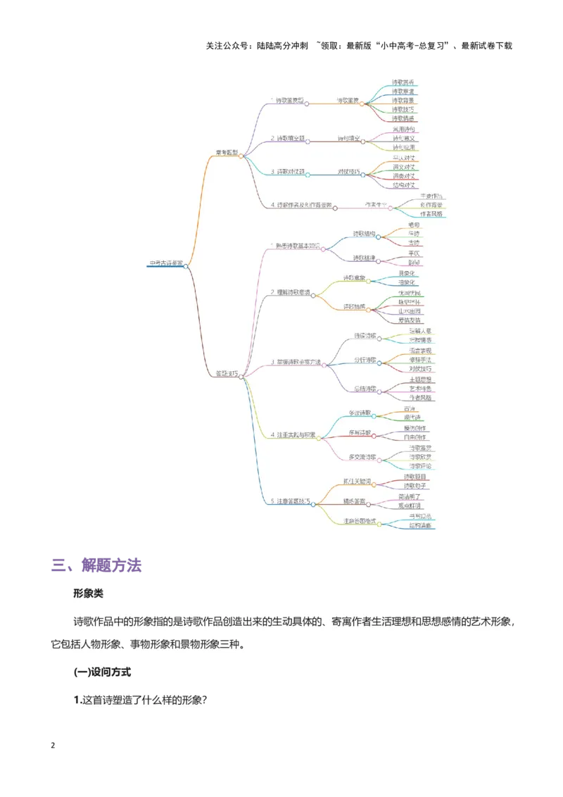 专题08古诗鉴赏-2024年中考语文一轮复习知识点全覆盖+考查趋势+思维导图+复习要点+解题方法_02中考总复习（2026版更新中）_01-语文-中考总复习_2024年中考资料_一轮复习