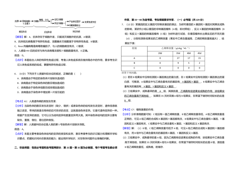 2015年全国统一高考生物试卷（新课标Ⅱ）（解析版）_全国卷+地方卷_6.生物_1.生物高考真题试卷_2008-2020年_全国卷_全国统一高考生物（新课标ⅱ）08-21_A3word版