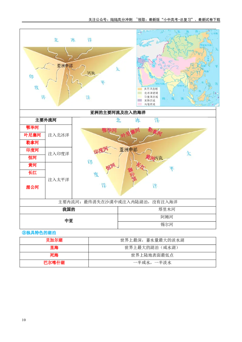 专题08亚洲和欧洲（讲义）（原卷版）_02中考总复习（2026版更新中）_09-地理-中考总复习_2024年中考复习资料_一轮复习_❤2024年中考地理一轮复习讲练测（全国通用）_配套讲义