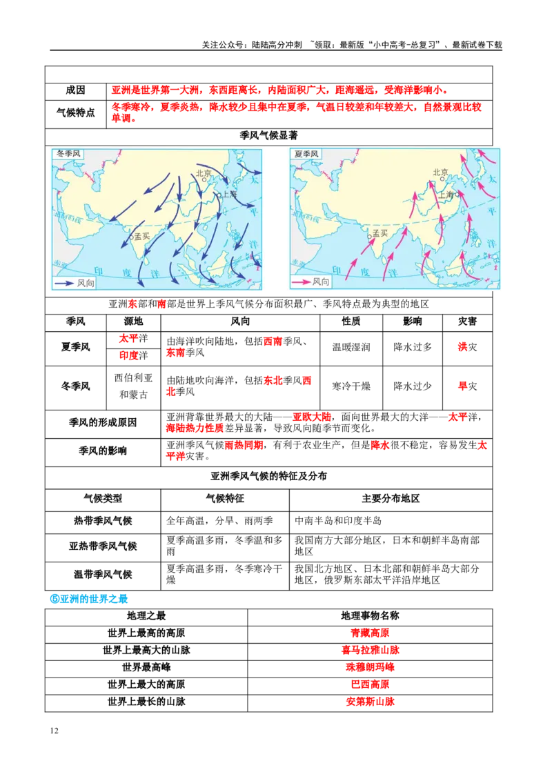 专题08亚洲和欧洲（讲义）（原卷版）_02中考总复习（2026版更新中）_09-地理-中考总复习_2024年中考复习资料_一轮复习_❤2024年中考地理一轮复习讲练测（全国通用）_配套讲义
