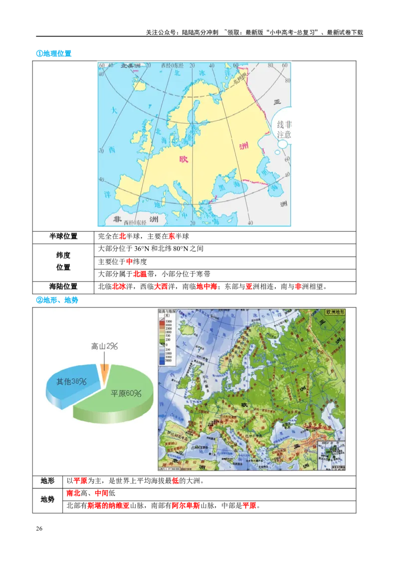 专题08亚洲和欧洲（讲义）（原卷版）_02中考总复习（2026版更新中）_09-地理-中考总复习_2024年中考复习资料_一轮复习_❤2024年中考地理一轮复习讲练测（全国通用）_配套讲义
