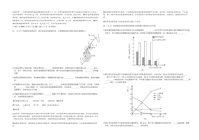 2015年高考真题生物（山东卷）（解析版）_全国卷+地方卷_6.生物_1.生物高考真题试卷_2008-2020年_地方卷_山东高考生物08-21_山东高考生物_A3版_pdf版