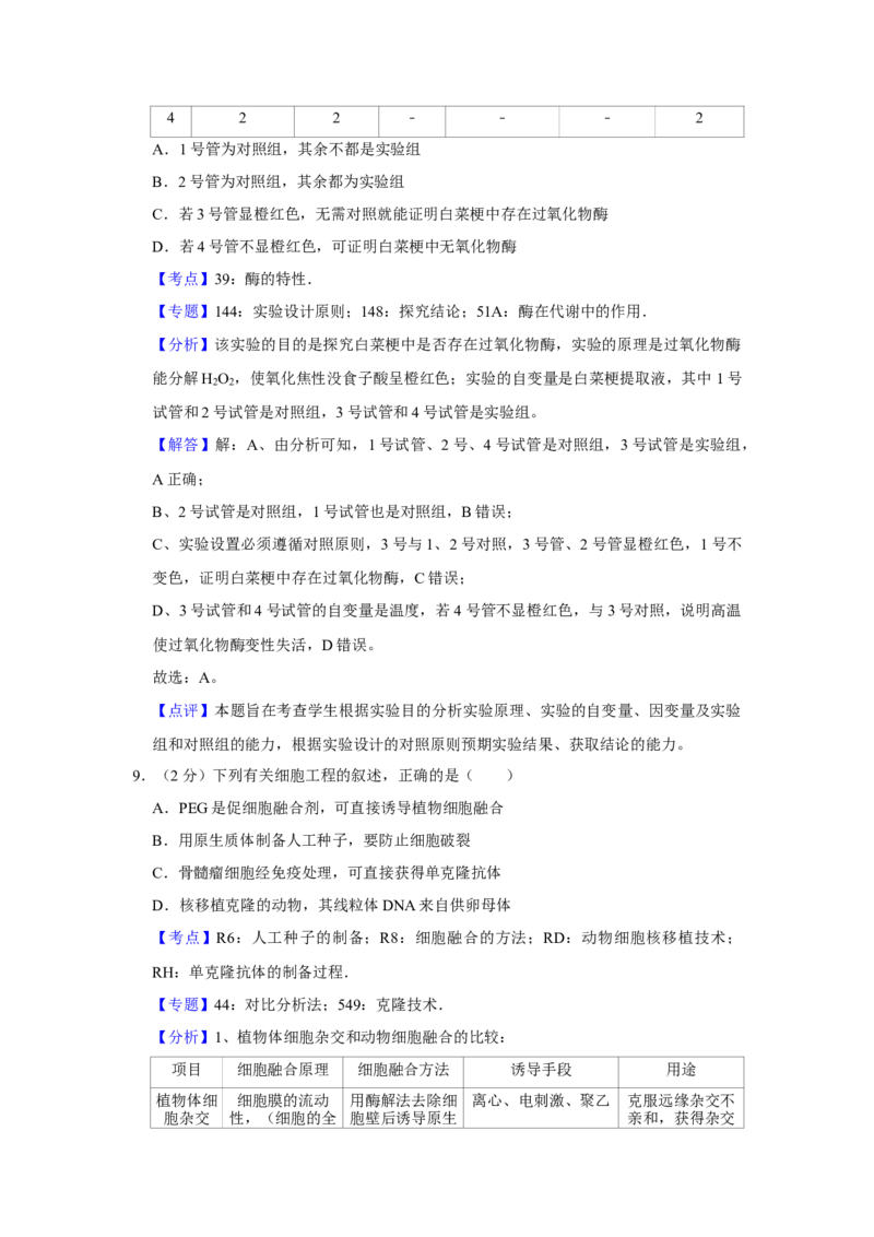 2016年江苏省高考生物试卷解析版_全国卷+地方卷_6.生物_1.生物高考真题试卷_2008-2020年_地方卷_江苏高考生物07-20_A4word版