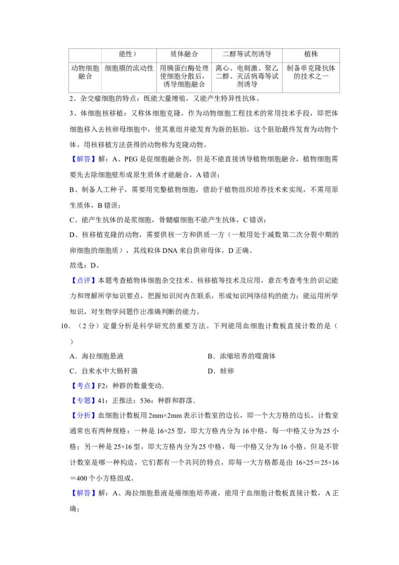 2016年江苏省高考生物试卷解析版_全国卷+地方卷_6.生物_1.生物高考真题试卷_2008-2020年_地方卷_江苏高考生物07-20_A4word版