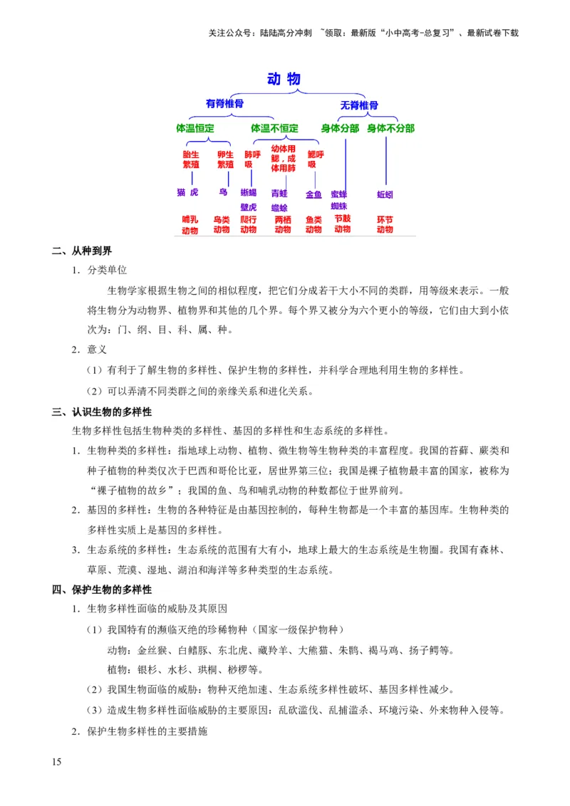 专题05生物的多样性及其保护（解析版）_02中考总复习（2026版更新中）_08-生物-中考总复习_2024年中考复习资料_专项复习_备战2024年中考生物真题题源解密