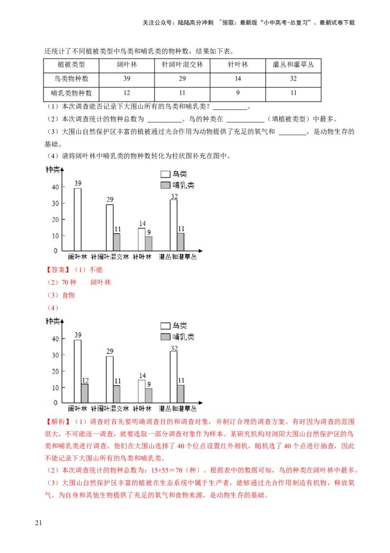 专题05生物的多样性及其保护（解析版）_02中考总复习（2026版更新中）_08-生物-中考总复习_2024年中考复习资料_专项复习_备战2024年中考生物真题题源解密