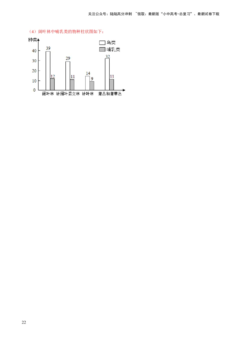 专题05生物的多样性及其保护（解析版）_02中考总复习（2026版更新中）_08-生物-中考总复习_2024年中考复习资料_专项复习_备战2024年中考生物真题题源解密