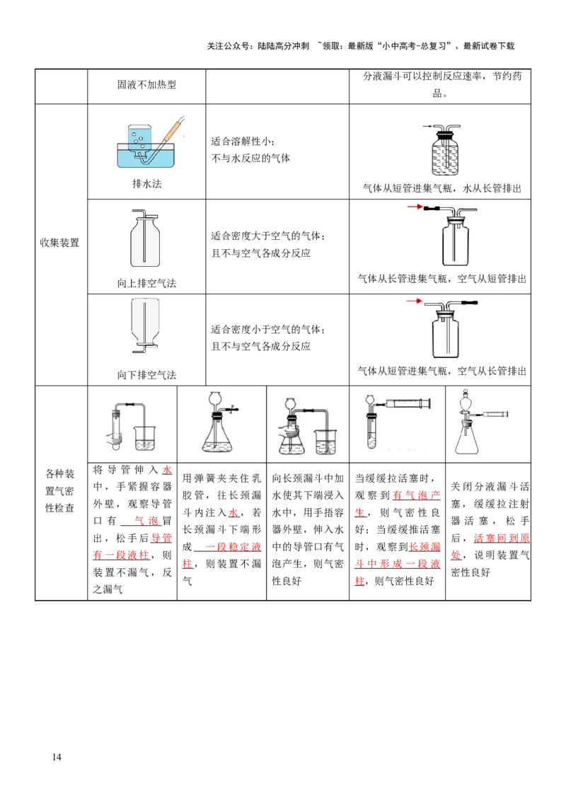 专题05碳和碳的氧化物（讲义）（解析版）_02中考总复习（2026版更新中）_05-化学-中考总复习_2025年中考复习资料_2025中考化学一轮复习讲义+课件_讲义_专题05碳和碳的氧化物（讲义）