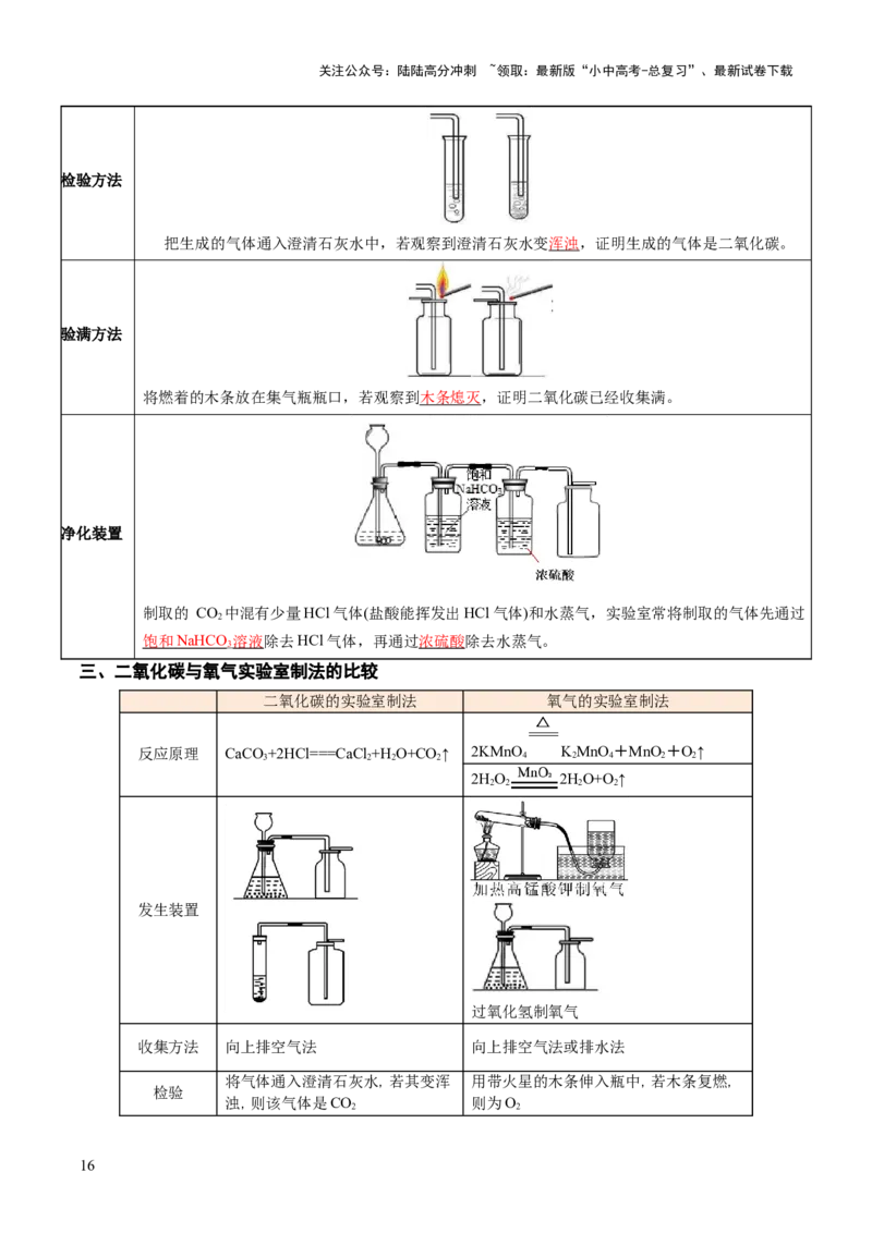 专题05碳和碳的氧化物（讲义）（解析版）_02中考总复习（2026版更新中）_05-化学-中考总复习_2025年中考复习资料_2025中考化学一轮复习讲义+课件_讲义_专题05碳和碳的氧化物（讲义）
