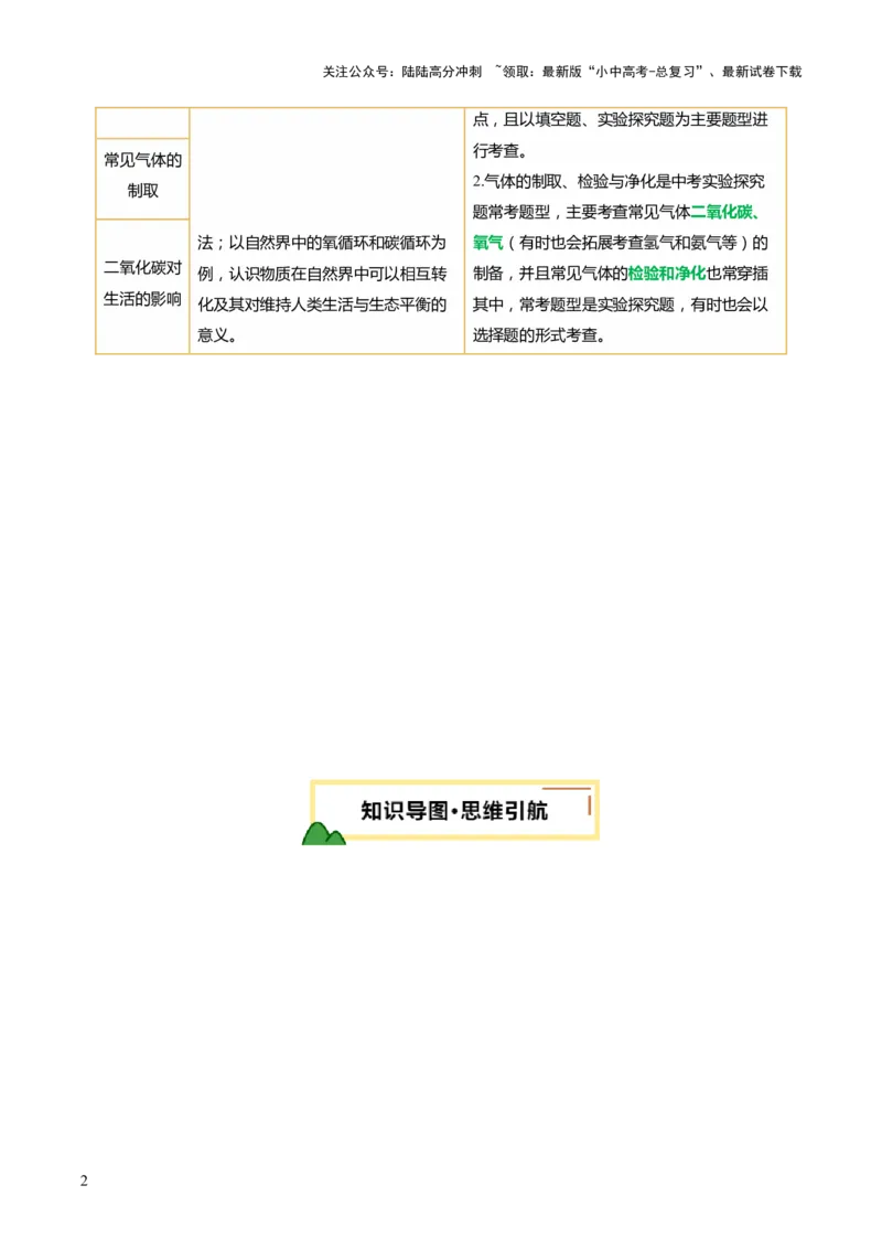 专题05碳和碳的氧化物（讲义）（解析版）_02中考总复习（2026版更新中）_05-化学-中考总复习_2025年中考复习资料_2025中考化学一轮复习讲义+课件_讲义_专题05碳和碳的氧化物（讲义）