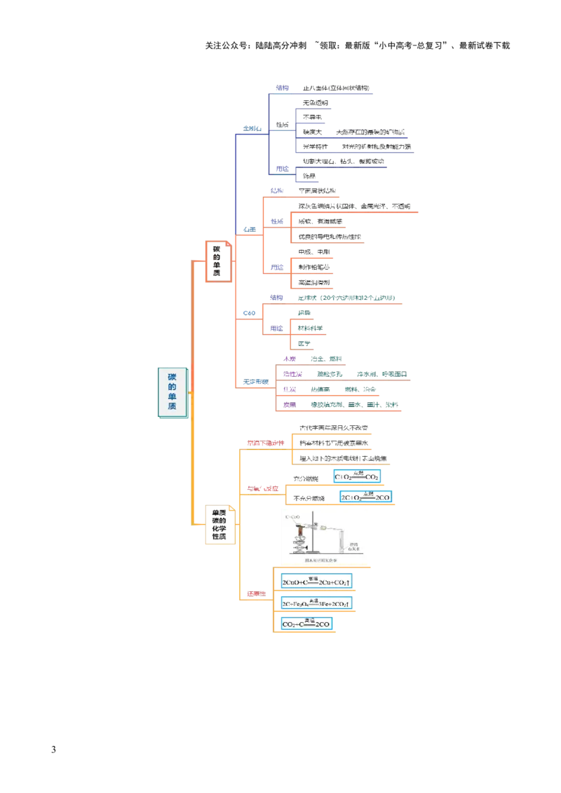 专题05碳和碳的氧化物（讲义）（解析版）_02中考总复习（2026版更新中）_05-化学-中考总复习_2025年中考复习资料_2025中考化学一轮复习讲义+课件_讲义_专题05碳和碳的氧化物（讲义）