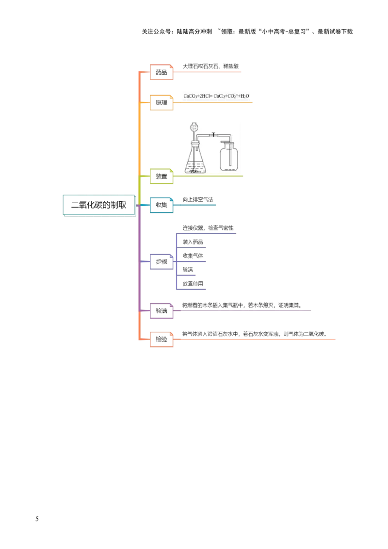 专题05碳和碳的氧化物（讲义）（解析版）_02中考总复习（2026版更新中）_05-化学-中考总复习_2025年中考复习资料_2025中考化学一轮复习讲义+课件_讲义_专题05碳和碳的氧化物（讲义）