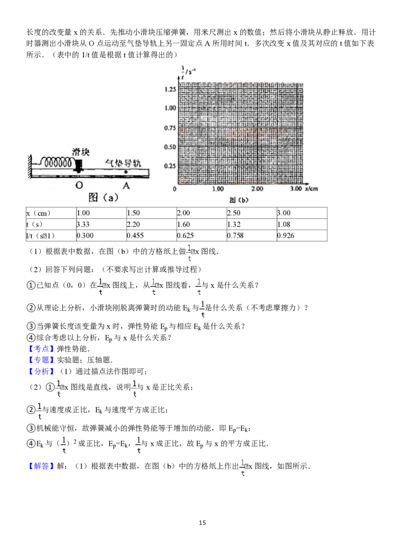 2012年海南高考物理试题及答案_全国卷+地方卷_4.物理_1.物理高考真题试卷_2008-2020年_地方卷_海南高考物理08-20_A4word版_PDF版（赠送）