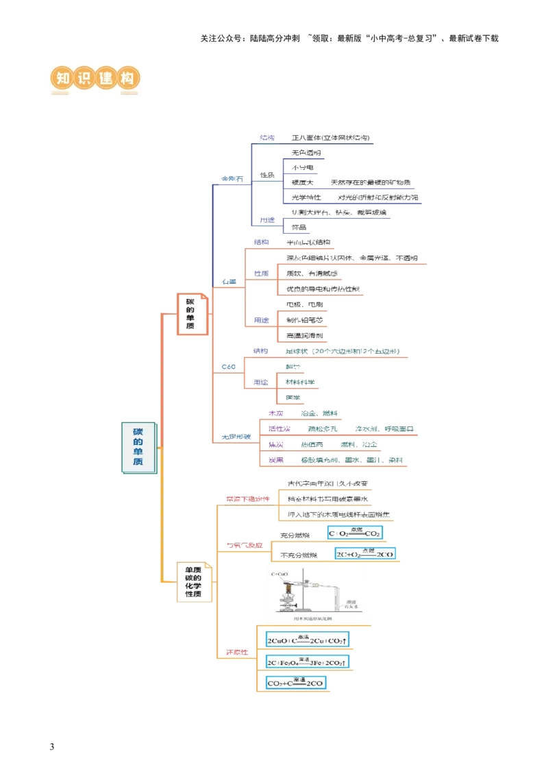 专题04碳和碳的化合物（讲义）（原卷版）_02中考总复习（2026版更新中）_05-化学-中考总复习_2024年中考复习资料_一轮复习资料_2024年中考化学一轮复习讲练测（全国通用）