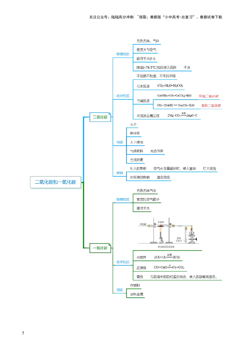 专题04碳和碳的化合物（讲义）（原卷版）_02中考总复习（2026版更新中）_05-化学-中考总复习_2024年中考复习资料_一轮复习资料_2024年中考化学一轮复习讲练测（全国通用）