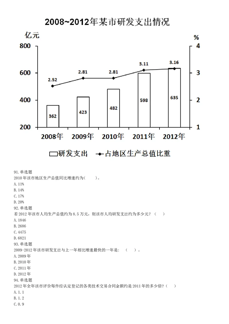 2015年上半年全国事业单位联考C类《职业能力倾向测验》题（内蒙古甘肃宁夏浙江）（网友回忆版）_26事业职测+综合_闲鱼2026事业单位职测+综合_职测+综合真题合集ABCDE_联考C类
