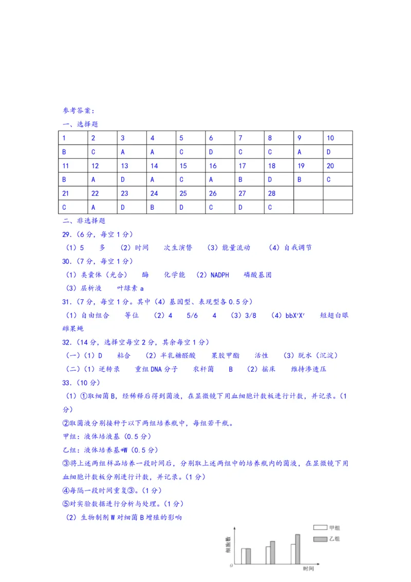 2016年浙江省高考生物4月（解析版）_全国卷+地方卷_6.生物_1.生物高考真题试卷_2008-2020年_地方卷_浙江高考生物08-21_A4word版_PDF版（赠送）