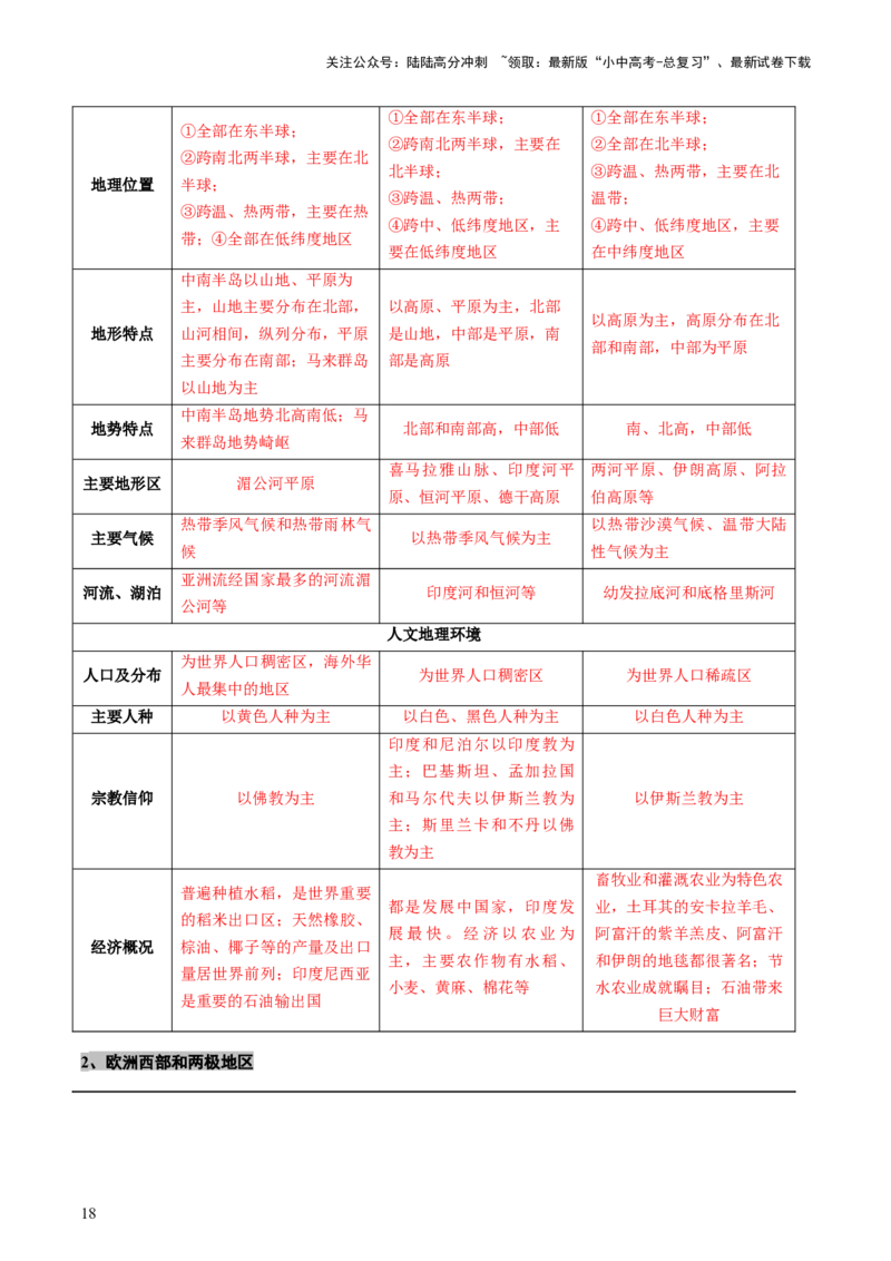 专题08区域差异与联系（讲练：核心精讲+命题预测）（解析版）_02中考总复习（2026版更新中）_09-地理-中考总复习_2025中考地理复习资料_2025中考二轮课件ppt+讲义+练习地理_讲义+练习