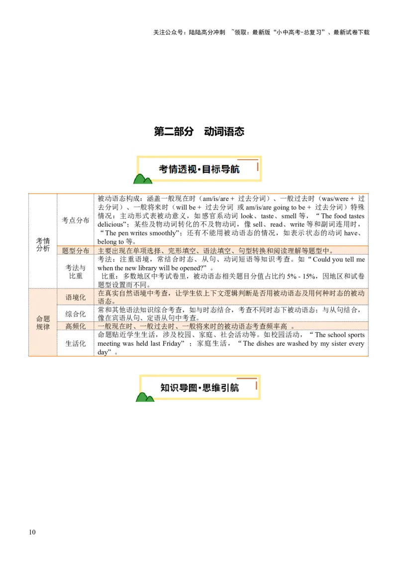 专题06动词时态和动词语态（讲练）（原卷版）_02中考总复习（2026版更新中）_03-英语-中考总复习_2025中考复习资料_2025中考二轮课件ppt+讲义+练习英语_讲义+练习