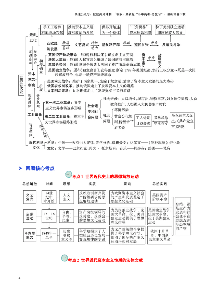专题05世界近代史（查补知识&middot;通关练）（原卷版）_02中考总复习（2026版更新中）_06-历史-中考总复习_2024年中考复习资料_三轮复习_查漏补缺2024年中考历史复习冲刺过关（全国通用）