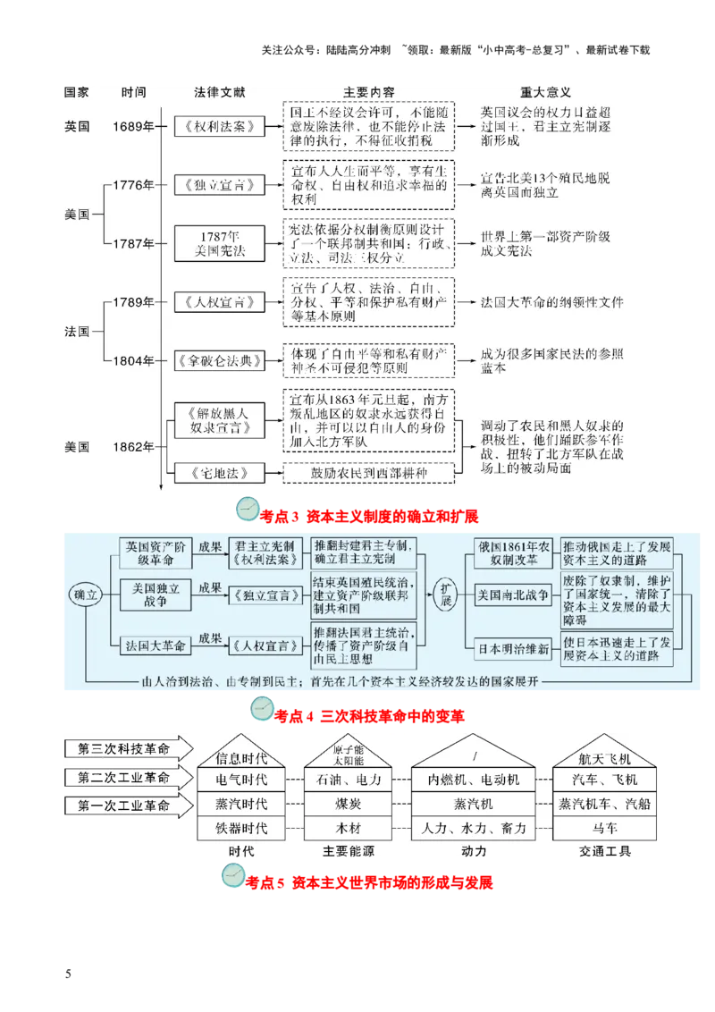 专题05世界近代史（查补知识&middot;通关练）（原卷版）_02中考总复习（2026版更新中）_06-历史-中考总复习_2024年中考复习资料_三轮复习_查漏补缺2024年中考历史复习冲刺过关（全国通用）