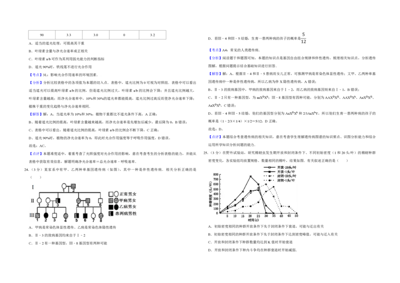 2011年江苏省高考生物试卷解析版_全国卷+地方卷_6.生物_1.生物高考真题试卷_2008-2020年_地方卷_江苏高考生物07-20_A3word版_PDF版（赠送）