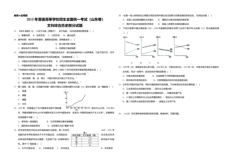 2015年高考真题历史（山东卷）（原卷版）_全国卷+地方卷_7.历史_1.历史高考真题试卷_2008-2020年_地方卷_山东高考历史07-21_山东高考历史_A3版