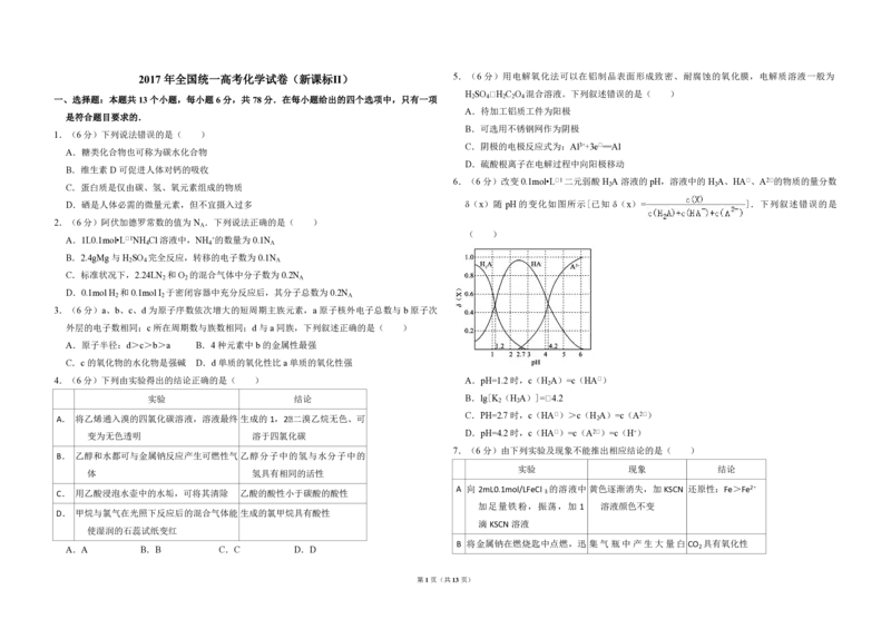 2017年全国统一高考化学试卷（新课标Ⅱ）（解析版）_全国卷+地方卷_5.化学_1.化学高考真题试卷_2008-2020年_全国卷_全国统一高考化学（新课标ⅱ）2008-2021_A3word版_PDF版