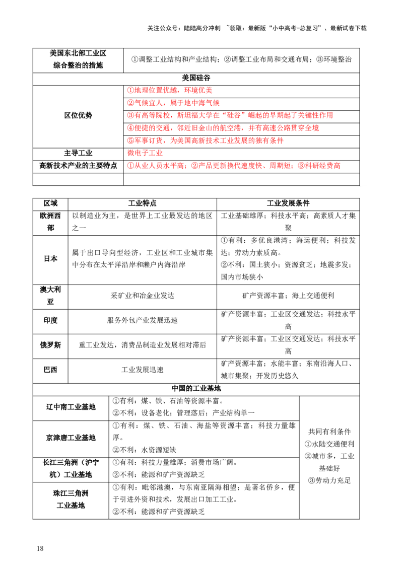 专题06农业、工业、交通、人口和城市（讲练）（解析版）_02中考总复习（2026版更新中）_09-地理-中考总复习_2025中考地理复习资料_2025中考二轮课件ppt+讲义+练习地理_讲义+练习