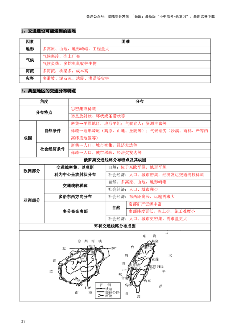 专题06农业、工业、交通、人口和城市（讲练）（解析版）_02中考总复习（2026版更新中）_09-地理-中考总复习_2025中考地理复习资料_2025中考二轮课件ppt+讲义+练习地理_讲义+练习