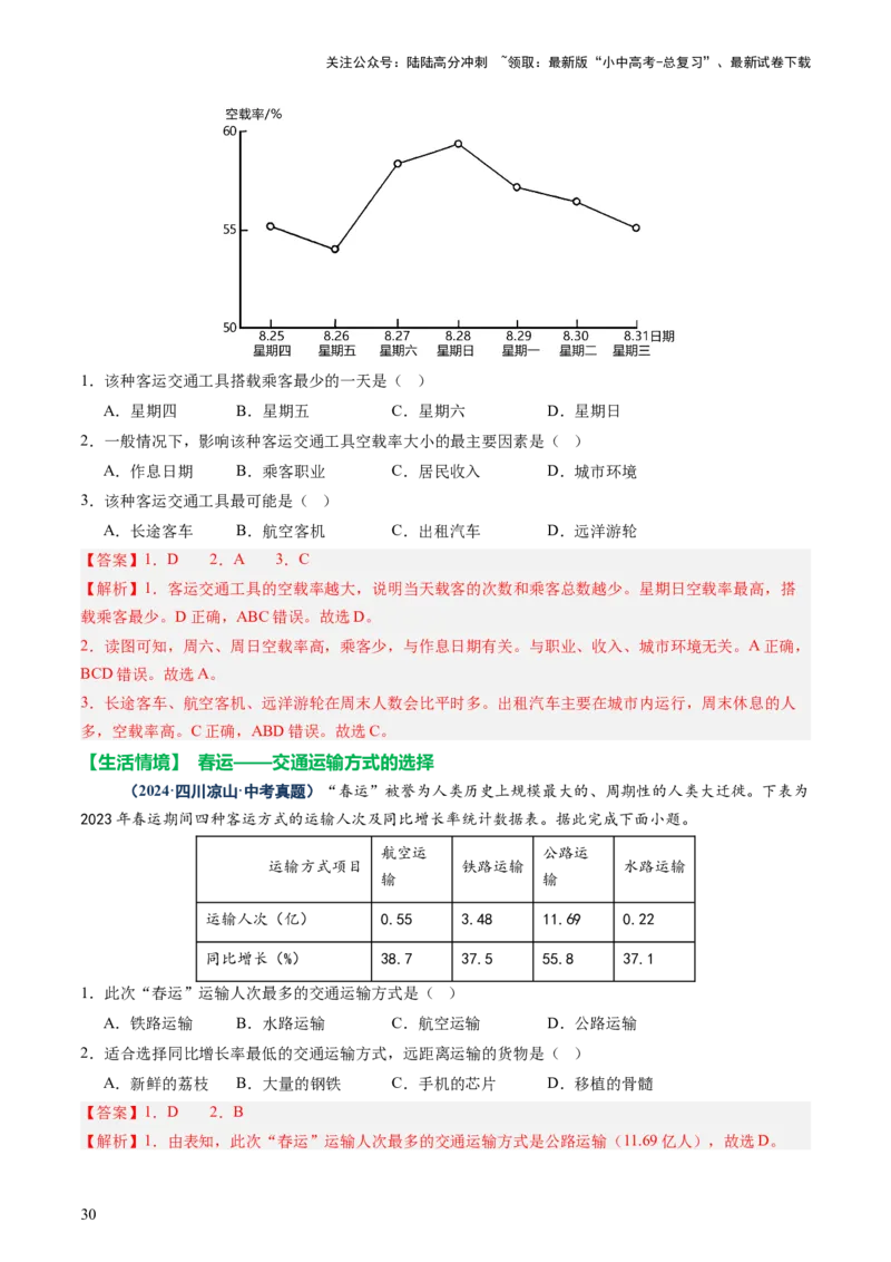 专题06农业、工业、交通、人口和城市（讲练）（解析版）_02中考总复习（2026版更新中）_09-地理-中考总复习_2025中考地理复习资料_2025中考二轮课件ppt+讲义+练习地理_讲义+练习