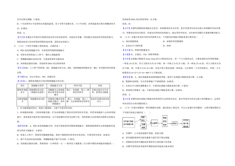 2016年江苏省高考生物试卷解析版_全国卷+地方卷_6.生物_1.生物高考真题试卷_2008-2020年_地方卷_江苏高考生物07-20_A3word版