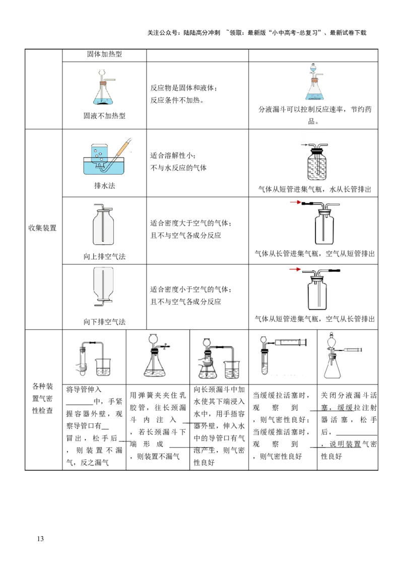 专题05碳和碳的氧化物（讲义）（原卷版）_02中考总复习（2026版更新中）_05-化学-中考总复习_2025年中考复习资料_2025中考化学一轮复习讲义+课件_讲义_专题05碳和碳的氧化物（讲义）