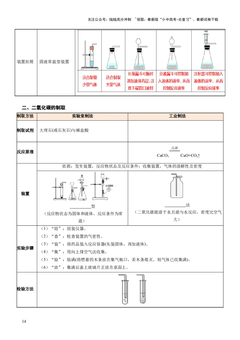 专题05碳和碳的氧化物（讲义）（原卷版）_02中考总复习（2026版更新中）_05-化学-中考总复习_2025年中考复习资料_2025中考化学一轮复习讲义+课件_讲义_专题05碳和碳的氧化物（讲义）