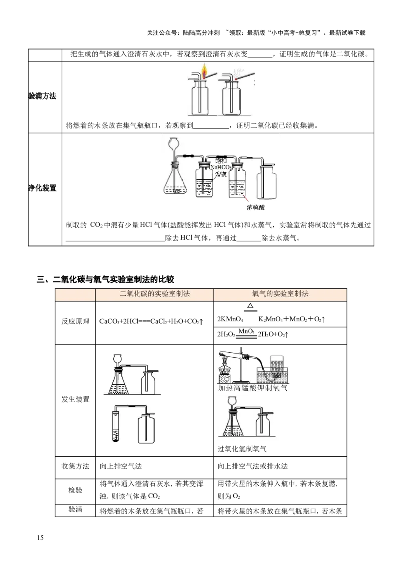 专题05碳和碳的氧化物（讲义）（原卷版）_02中考总复习（2026版更新中）_05-化学-中考总复习_2025年中考复习资料_2025中考化学一轮复习讲义+课件_讲义_专题05碳和碳的氧化物（讲义）