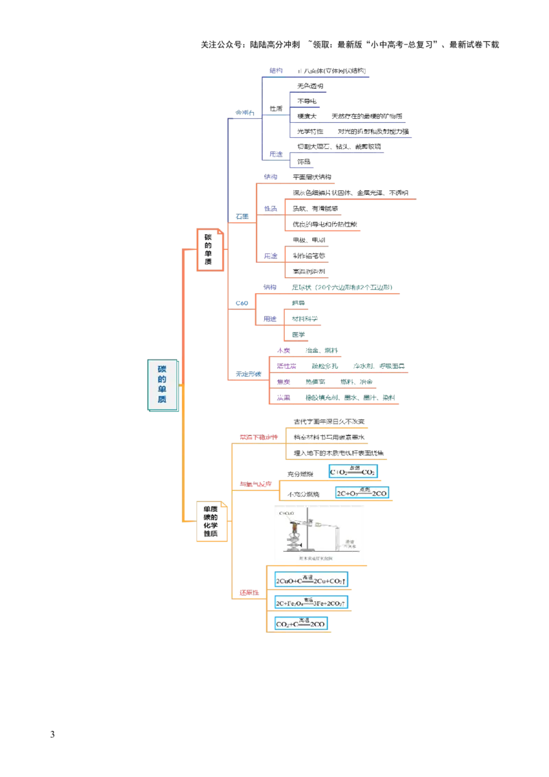 专题05碳和碳的氧化物（讲义）（原卷版）_02中考总复习（2026版更新中）_05-化学-中考总复习_2025年中考复习资料_2025中考化学一轮复习讲义+课件_讲义_专题05碳和碳的氧化物（讲义）