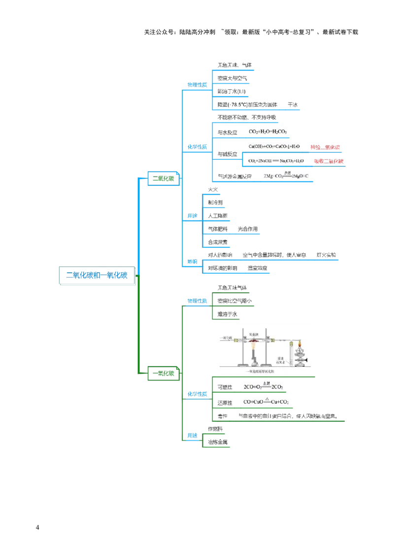 专题05碳和碳的氧化物（讲义）（原卷版）_02中考总复习（2026版更新中）_05-化学-中考总复习_2025年中考复习资料_2025中考化学一轮复习讲义+课件_讲义_专题05碳和碳的氧化物（讲义）