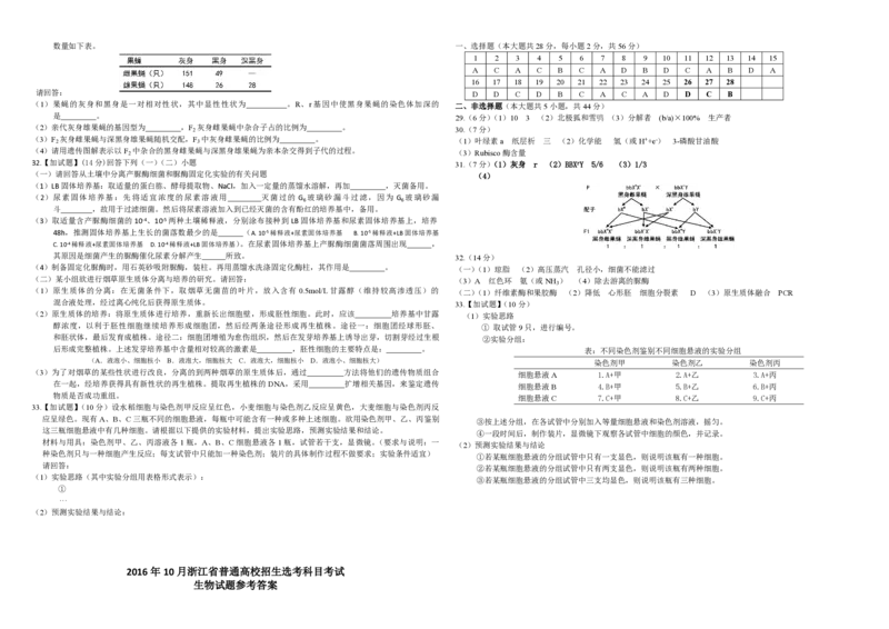 2016年浙江省高考生物10月（解析版）_全国卷+地方卷_6.生物_1.生物高考真题试卷_2008-2020年_地方卷_浙江高考生物08-21_A3word版_PDF版（赠送）