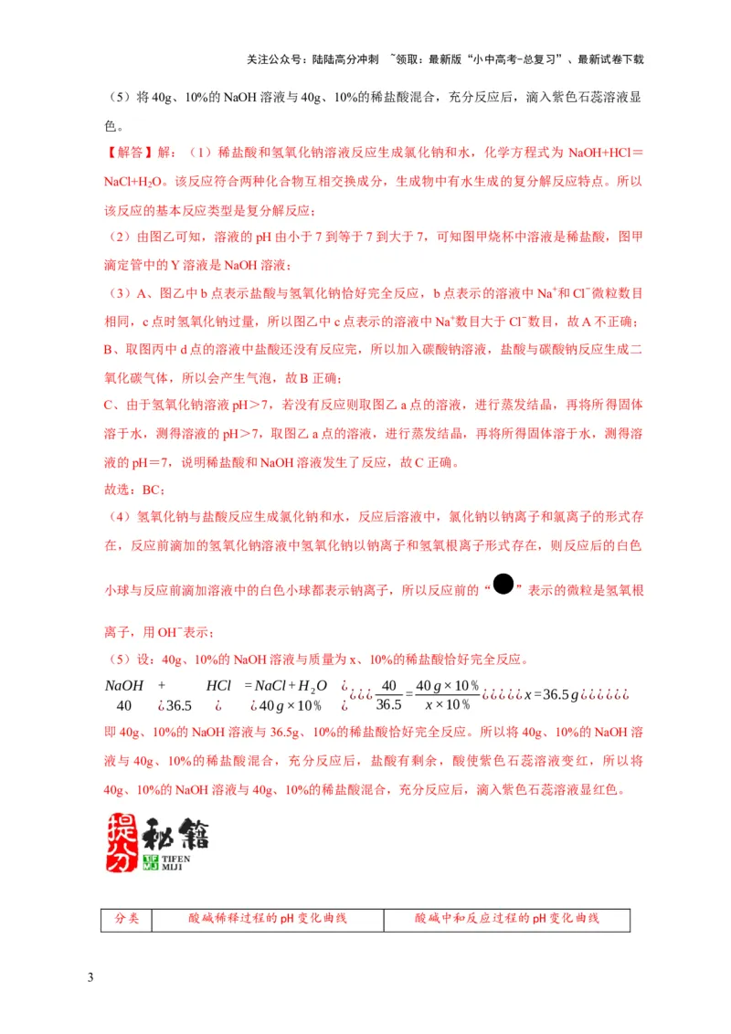 专题08坐标图像问题（解析版）_02中考总复习（2026版更新中）_05-化学-中考总复习_2024年中考复习资料_二轮复习资料_2024年中考化学二轮专项复习核心考点讲解与必刷题型