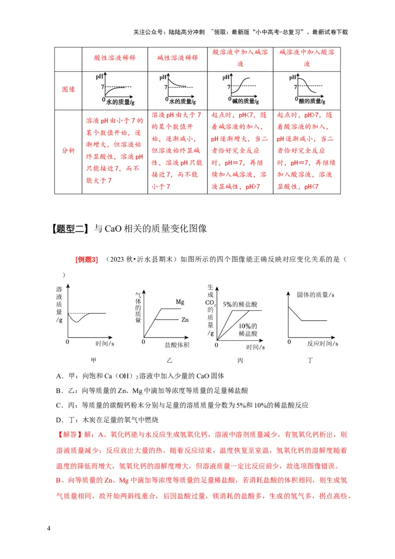 专题08坐标图像问题（解析版）_02中考总复习（2026版更新中）_05-化学-中考总复习_2024年中考复习资料_二轮复习资料_2024年中考化学二轮专项复习核心考点讲解与必刷题型