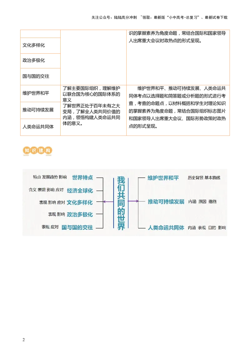 专题05我们共同的世界（讲义）-2024年中考道德与法治一轮复习讲练测（全国通用）_02中考总复习（2026版更新中）_07-道法-中考总复习_2024年中考复习资料_一轮复习_配套讲义
