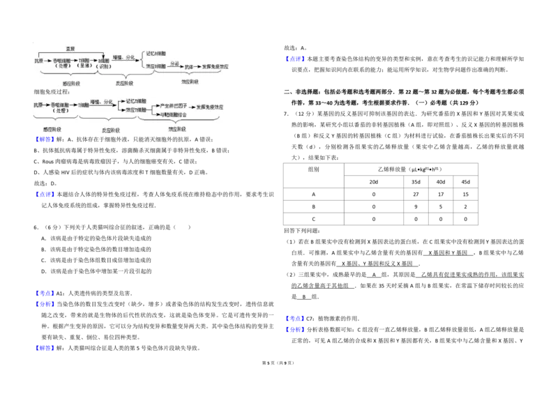 2015年全国统一高考生物试卷（新课标Ⅱ）（解析版）_全国卷+地方卷_6.生物_1.生物高考真题试卷_2008-2020年_全国卷_全国统一高考生物（新课标ⅱ）08-21_A3word版_PDF版（赠送）