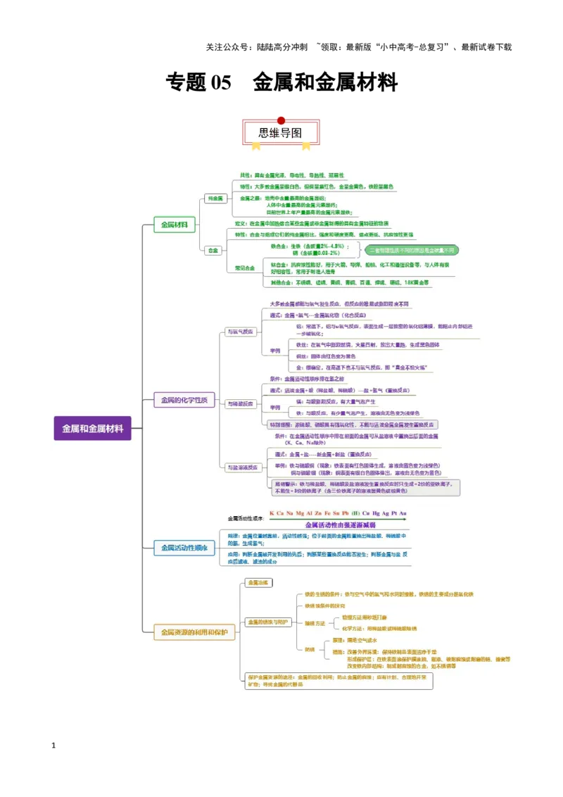 专题05金属和金属材料（解析版）_02中考总复习（2026版更新中）_05-化学-中考总复习_2024年中考复习资料_一轮复习资料_完口袋书2024年中考化学一轮复习知识清单
