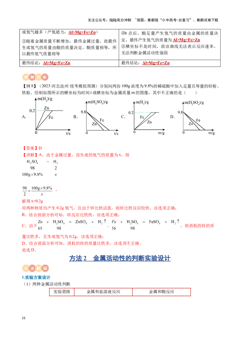专题05金属和金属材料（解析版）_02中考总复习（2026版更新中）_05-化学-中考总复习_2024年中考复习资料_一轮复习资料_完口袋书2024年中考化学一轮复习知识清单