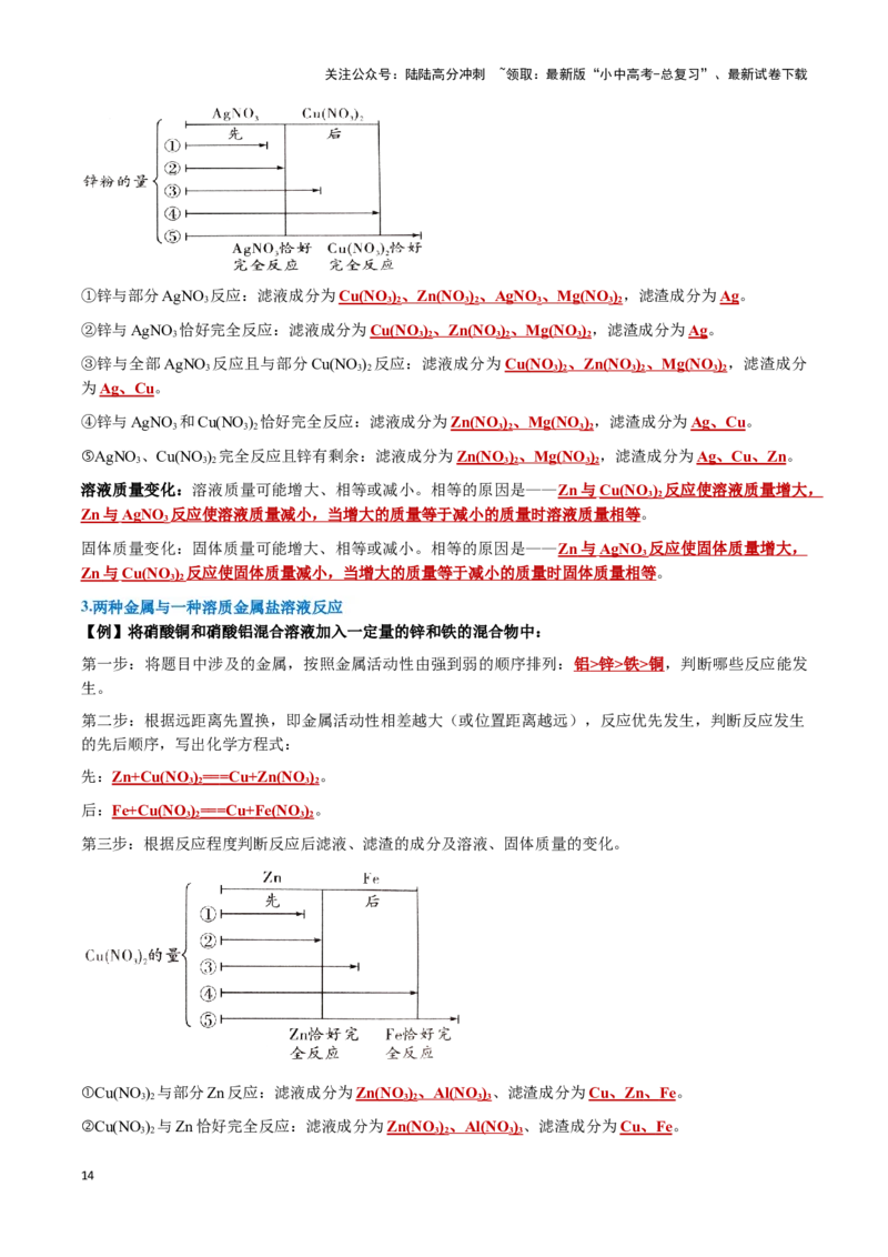 专题05金属和金属材料（解析版）_02中考总复习（2026版更新中）_05-化学-中考总复习_2024年中考复习资料_一轮复习资料_完口袋书2024年中考化学一轮复习知识清单