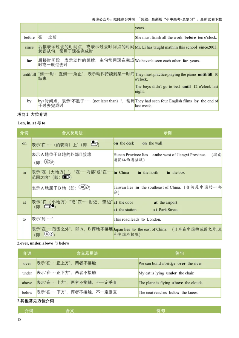专题05代词、冠词和介词（讲练）（原卷版）_02中考总复习（2026版更新中）_03-英语-中考总复习_2025中考复习资料_2025中考二轮课件ppt+讲义+练习英语_讲义+练习